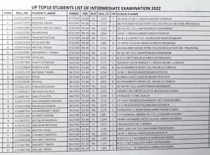 up board 12th topper 2022 list