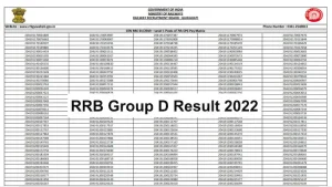 RRB group d result 2022