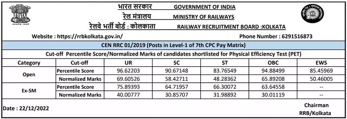 RRB Group D Result 2022 4 rrb group d kolkata cutoff »