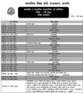 rbse time table 2023 download